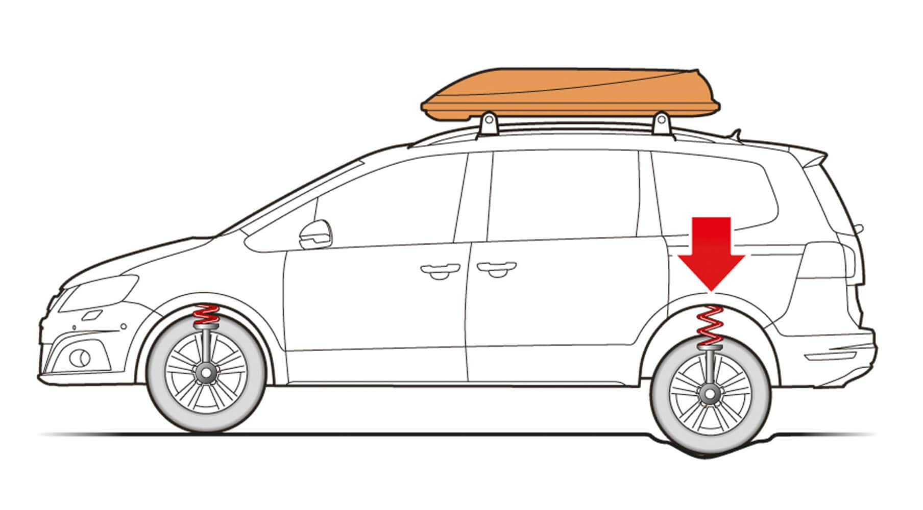 SEAT Maximun Rear Axle Deceleration